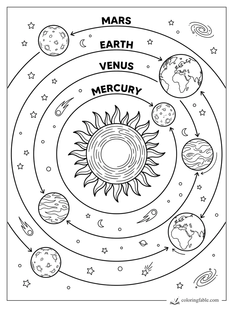 Solar system coloring page with labeled Mercury, Venus, Earth, Mars, arrows, stars, comets, and galaxies.